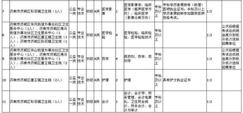 章丘的小伙伴們,此處有招聘 有編制,專科 本科能報